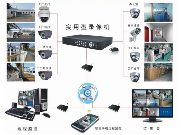 工厂厂区视频监控安装